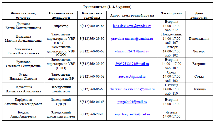 администрация 2024 сайт 2